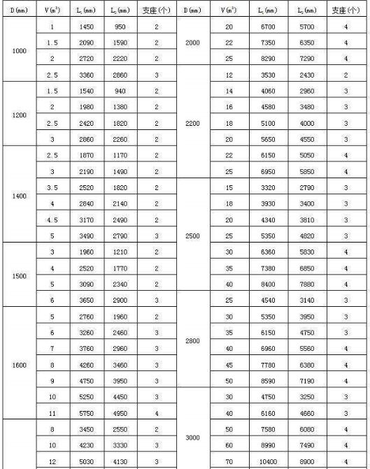 玻璃鋼立式儲(chǔ)罐規(guī)格尺寸
